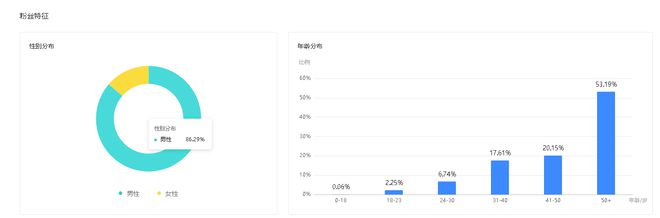 赢博体育摄影带给你的是改变生活还是享受生活？赢博体育官网入口(图1)