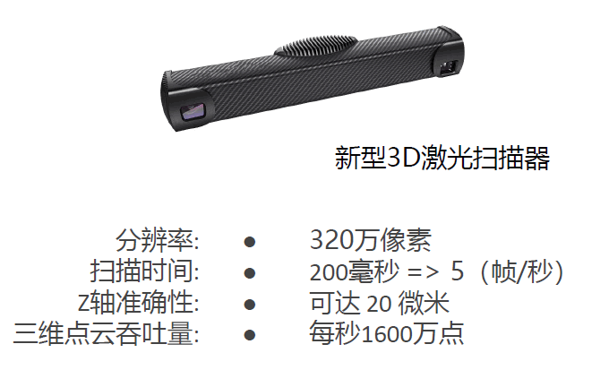 激光面赢博体育app阵扫描器(图2)