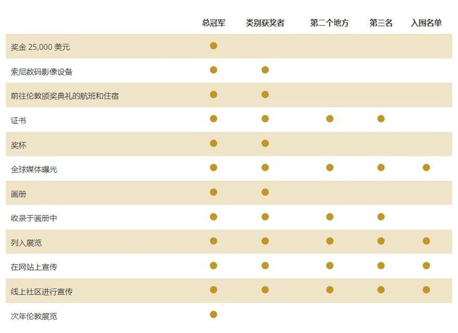 即将截稿总奖金30000美元2024年索尼赢博体育官网入口世界摄影大赛赢博体育app(图3)