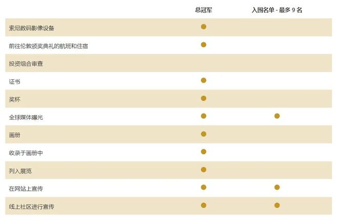 即将截稿总奖金30000美元2024年索尼赢博体育官网入口世界摄影大赛赢博体育app(图5)