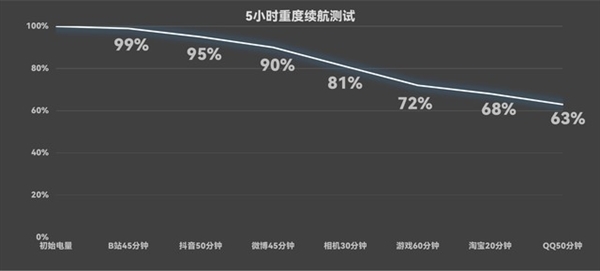 赢博体育app：赢博体育官网入口：致敬经典相机！努比亚Z60 Ultra摄影师版上手体验(图8)