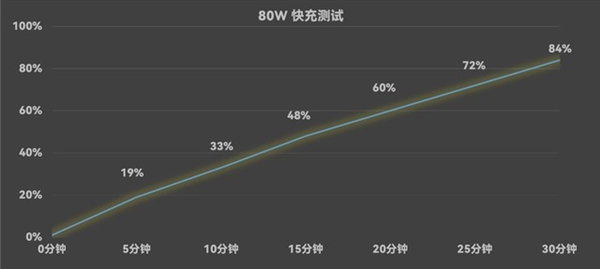 赢博体育app：赢博体育官网入口：致敬经典相机！努比亚Z60 Ultra摄影师版上手体验(图9)